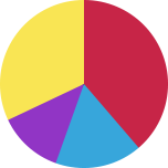 circular progress